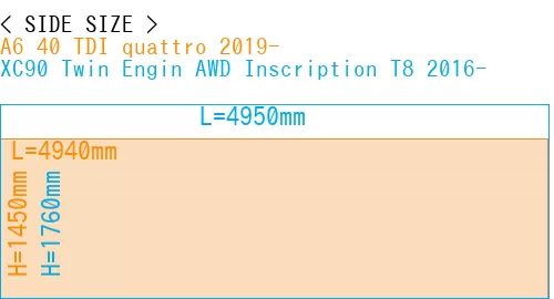 #A6 40 TDI quattro 2019- + XC90 Twin Engin AWD Inscription T8 2016-